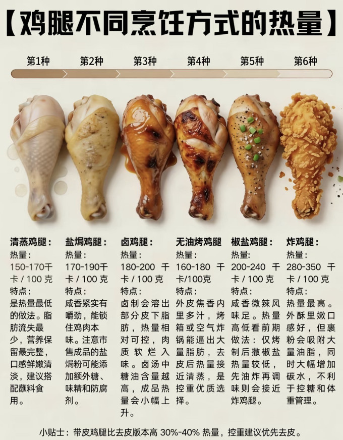 家禽类