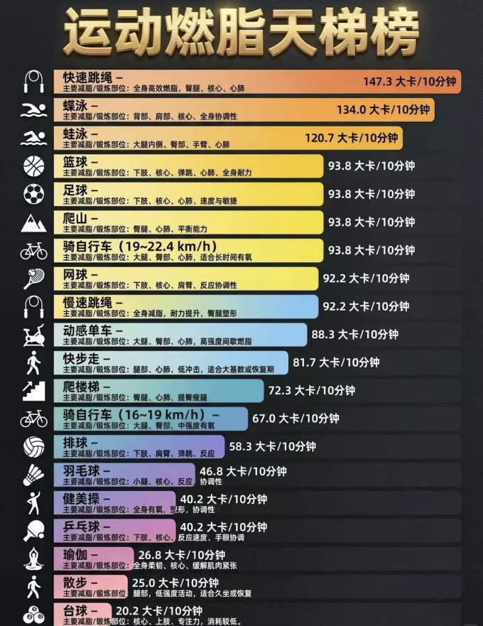 跳绳