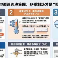 1.5匹空调，1000块和3000块差距在哪？冬天才是照妖镜