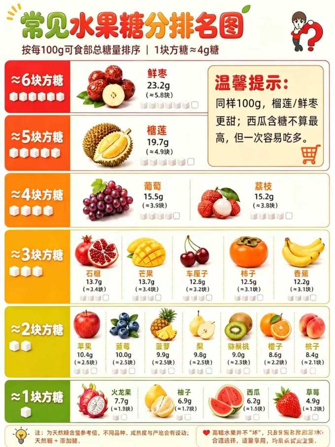 新鲜水果