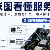 零基础看懂服务器，弄懂数字化时代的幕后核心