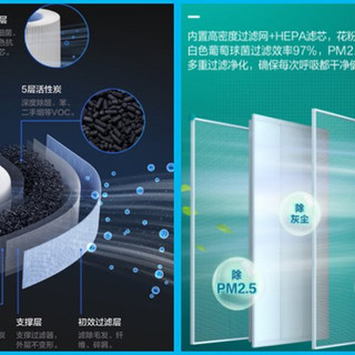 急住党必看：新风空调vs专业净化器，谁才是除醛真王者？