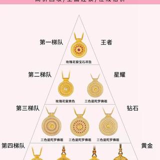 老铺黄金回收真相：哪些款最保值？3大因素决定你能多卖多少钱