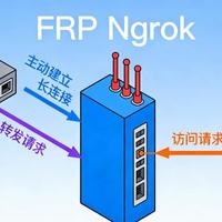 内网穿透怎么选？四类工具实测对比，小白也能看懂
