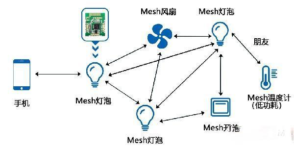 有线回程 vs 无线Mesh：谁才是全屋Wi-Fi的终极答案？