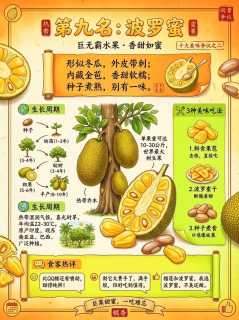 🍈全网投票最难吃的10大水果排行榜！你吃过几种，认可吗？