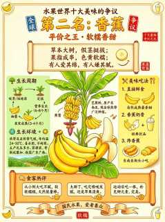 🍈全网投票最难吃的10大水果排行榜！你吃过几种，认可吗？