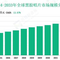 泰勒黑胶怎么选？黑胶vs彩胶，音质、收藏与价格全解析