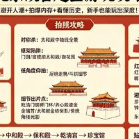 北京故宫超全游玩攻略｜避开人潮+拍爆内存+看懂历史，