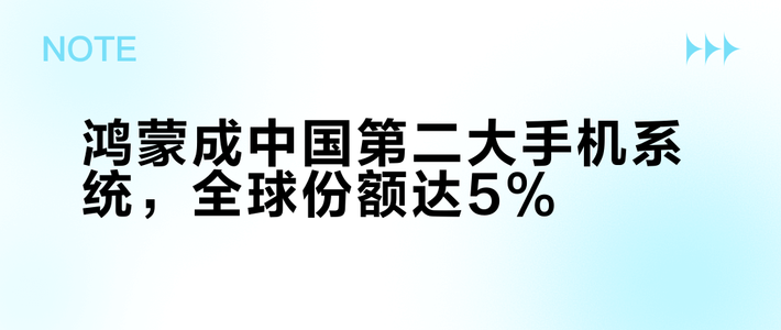 鸿蒙成中国第二大手机系统，全球份额达5%