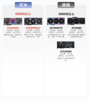 显卡选购详细清单｜分价位区分可入手和观望型号