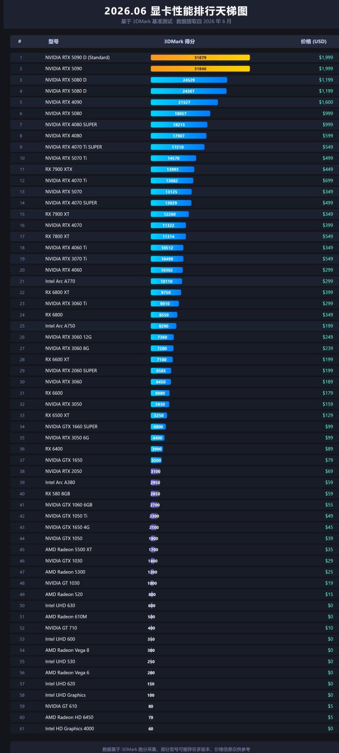 显卡