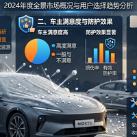 2026 年强对流天气科普：哪些方式能降低冰雹对车辆的损伤