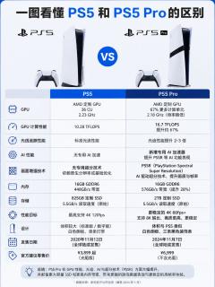 PS5与PS5 Pro详细对比，帮你避开选购纠结
