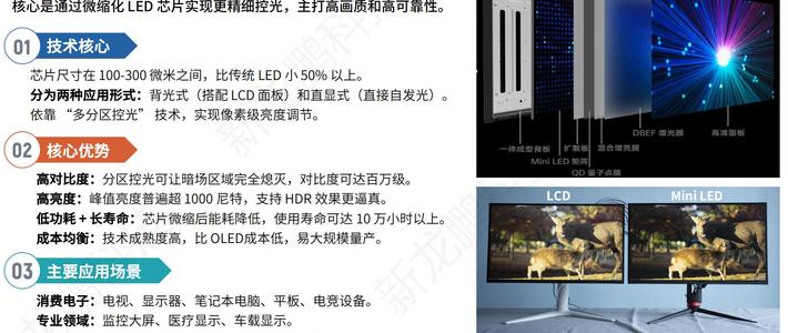 2304分区也救不了？Mini-LED电竞屏的光晕困局与破局之道