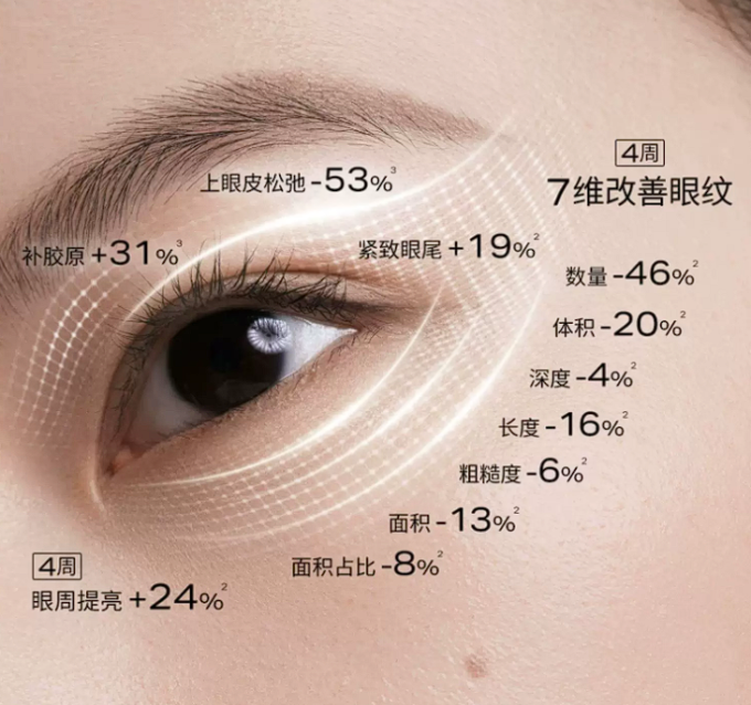 优时颜眼部护理