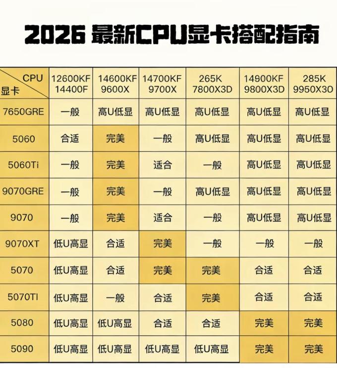 英特尔CPU