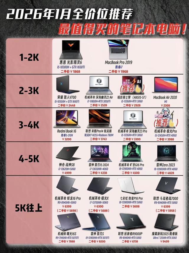 分价位笔记本清单|新机二手都整理好了,直接对应预算挑