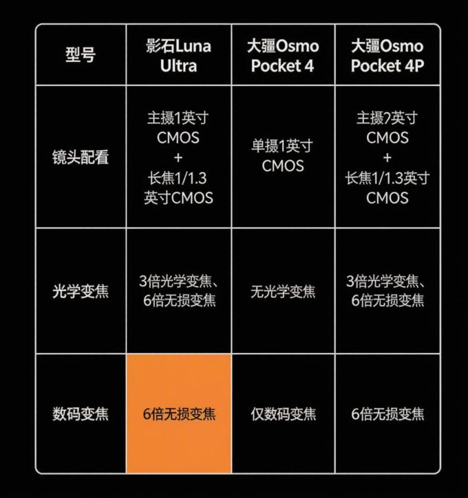 大疆摄像机