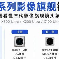 vivo Ultra三代影像旗舰对比，看清镜头升级变化