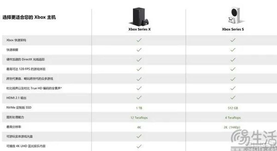 XSS优化难度太高，游戏不上Xbox的原因找到了