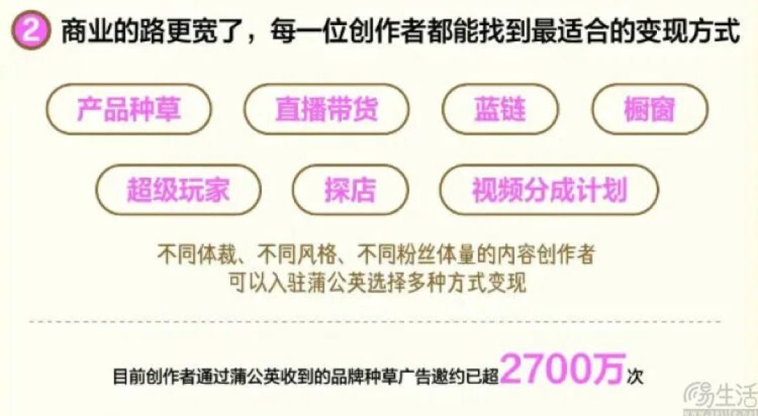 不接单也有钱，小红书效仿YouTube推出视频分成