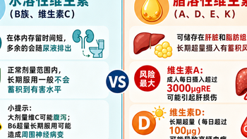 长期吃复合维生素有副作用吗，会不会伤肝伤肾