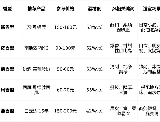 黄盖玻汾涨到50元，还是你的口粮酒吗？