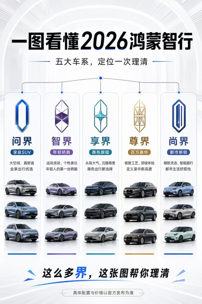 鸿蒙智行新能源车