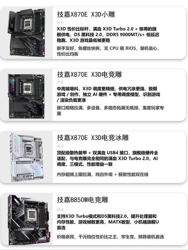 技嘉四款AM5主板详细解析，锐龙9000装机不用纠结