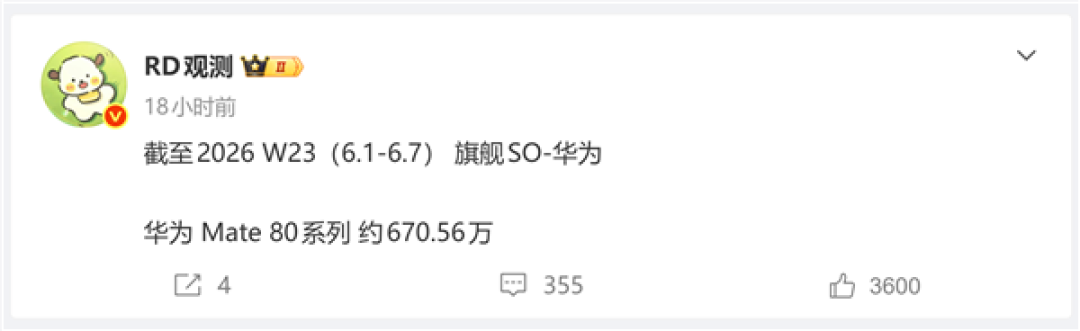 华为Mate 80系列势头不减!销量突破670万台 单周新增超21万