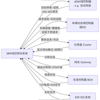 线控转向取消机械连接，三重冗余真能保安全？