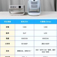 极米Z6X第五代值不值得买？2000元内投影真实体验大起底
