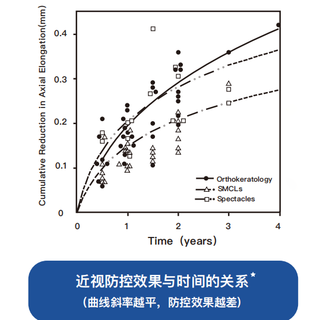 离焦镜片大升级：动态信号真能防近视反弹？家长必看技术对比
