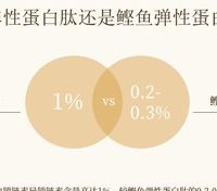 祛斑产品哪个牌子好？脸上有斑怎么淡化？2026淡斑胶原蛋白肽品牌