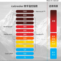 可机洗羊毛衫真能随便洗？三大品牌实测揭秘防缩黑科技与隐藏雷区