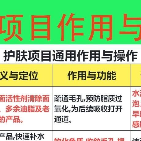  预算500之内的学生党如何选择适合自己的护肤品