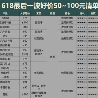 618买酒最后一波好价：50~400价格段各买一瓶，这15款够喝到双11
