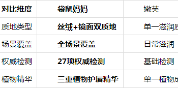 妈妈口红质地推荐排行榜：袋鼠妈妈丝绒/镜面双质地满足妈妈场景
