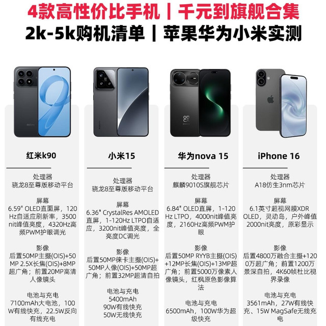 2000‑5000元四款主力机型实测，直接对应预算选机
