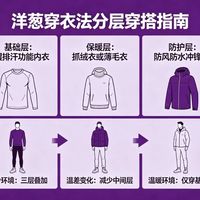 宝宝穿衣不靠手脚凉热，关键看这里