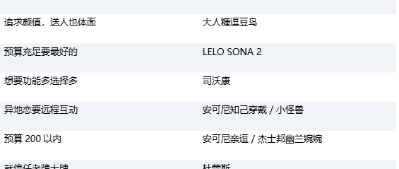 2026年女性情趣用品怎么选？高口碑品牌无压力