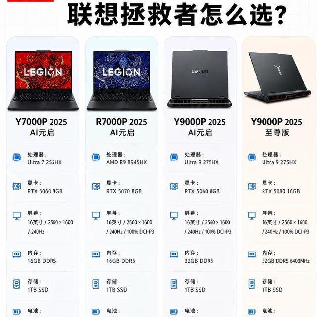 联想拯救者四款机型区分，准大学生选机指南