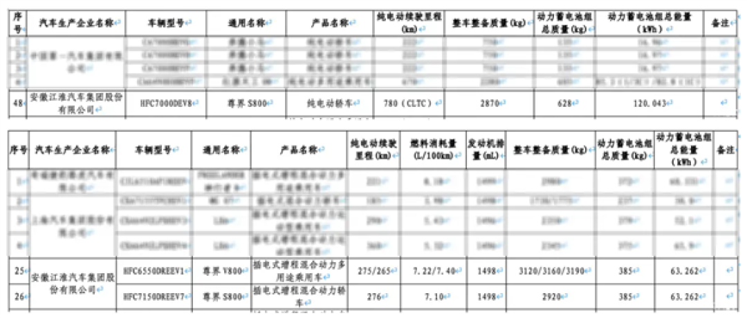 160万起售!尊界S800 Grand Design典藏版动力曝光:纯电续航780km