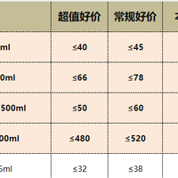 618白酒好价｜普五八代706元、青花郎跌破500，最后冲刺来了