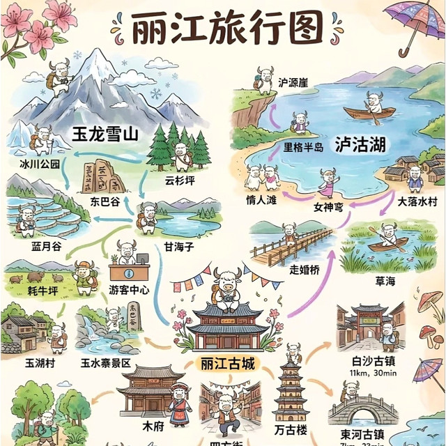 酒店套餐囤起来，一算账，三人去丽江不走直飞，省1100+住温德姆
