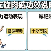 左旋肉碱真能燃脂？真相藏在运动和饮食里