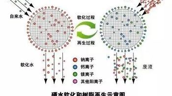 硬水伤肤又毁发？软水机真能拯救洗澡体验吗