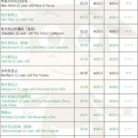 格兰菲迪12年 vs 格兰威特12年:新手入门到底选谁?