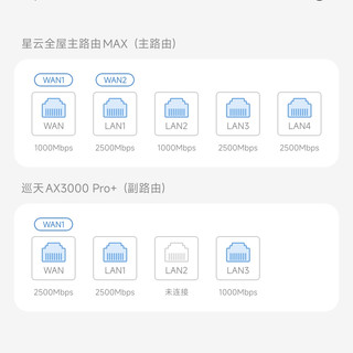 双 WAN 体验：原来 1+1 真会小于 2